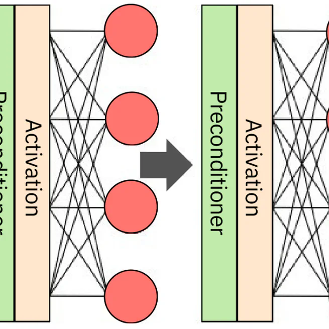 Weight Conditioning for Smooth Optimization of Neural Networks