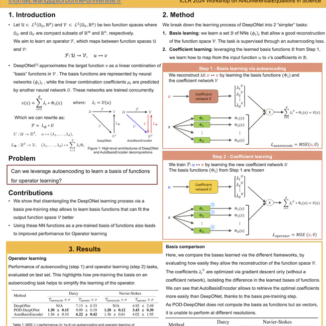 AutoBasisEncoder: Pre-trained Neural Field Basis via Autoencoding for Operator Learning